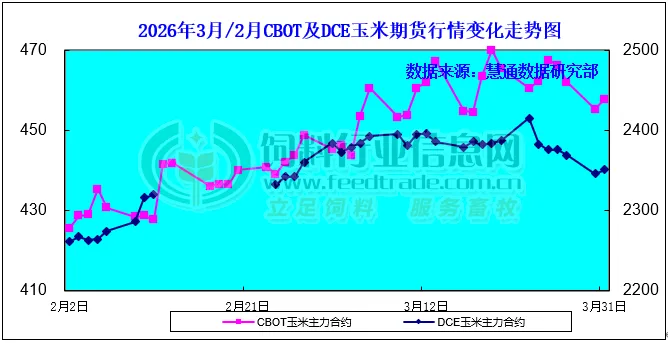 市场抛压相对有限价格延续涨势 玉米短期仍存压力需要释放