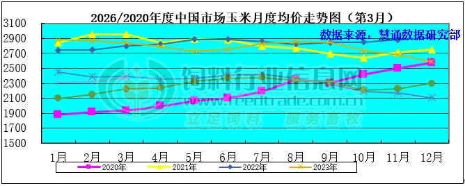 市场抛压相对有限价格延续涨势 玉米短期仍存压力需要释放