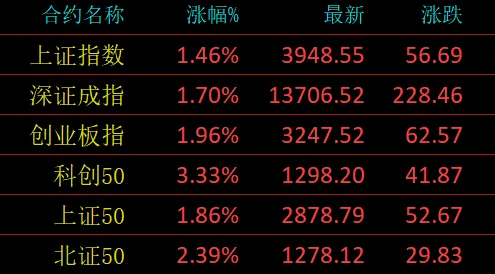 市场分析 (Wed 2026.04.01.)