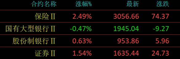 市场分析 (Wed 2026.04.01.)