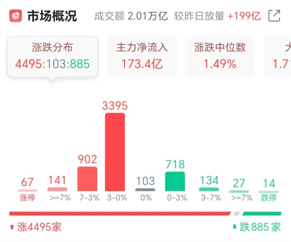市场分析 (Wed 2026.04.01.)
