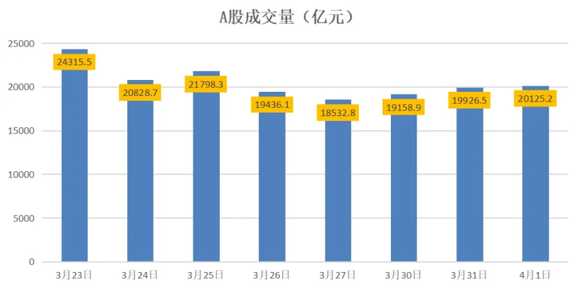 市场分析 (Wed 2026.04.01.)