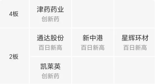 市场分析 (Wed 2026.04.01.)