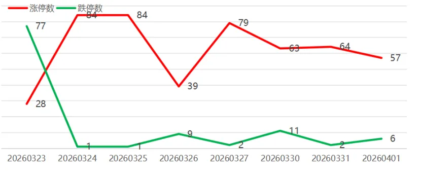 市场分析 (Wed 2026.04.01.)
