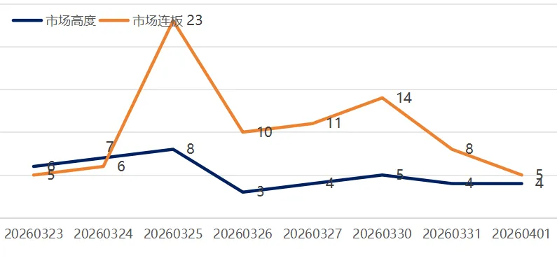 市场分析 (Wed 2026.04.01.)