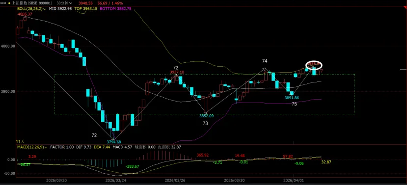 市场分析 (Wed 2026.04.01.)