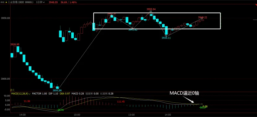 市场分析 (Wed 2026.04.01.)