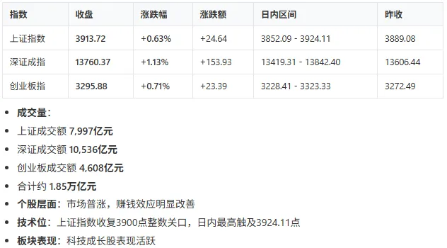 日拱一卒(2026.4.1 市场复盘)