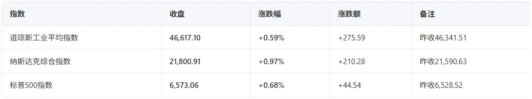 日拱一卒(2026.4.1 市场复盘)