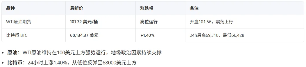 日拱一卒(2026.4.1 市场复盘)