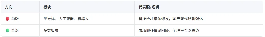 日拱一卒(2026.4.1 市场复盘)