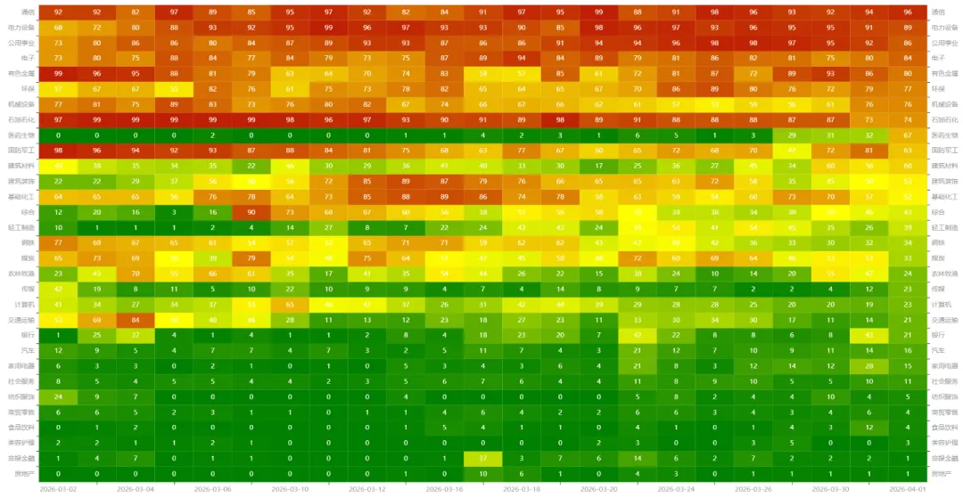 日拱一卒(2026.4.1 市场复盘)