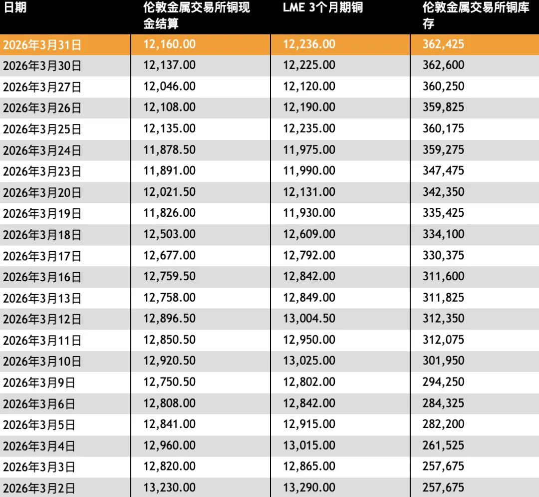 卡莫阿产量预期大幅下调,震惊市场
