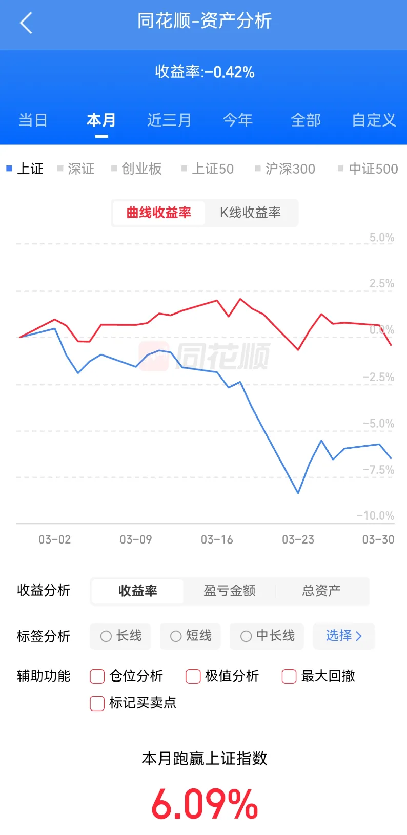 低相关性资产配置策略大幅跑赢市场