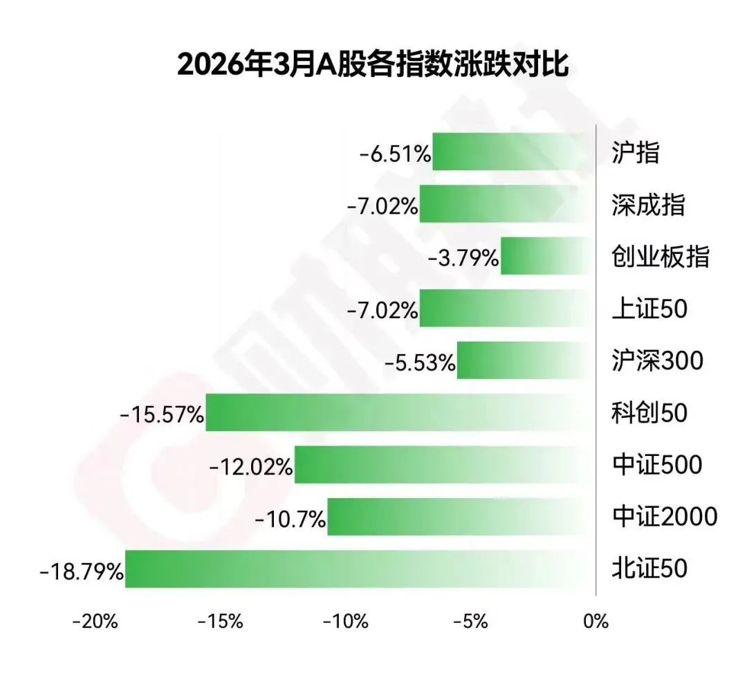 低相关性资产配置策略大幅跑赢市场