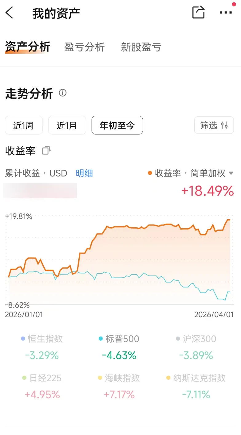 低相关性资产配置策略大幅跑赢市场