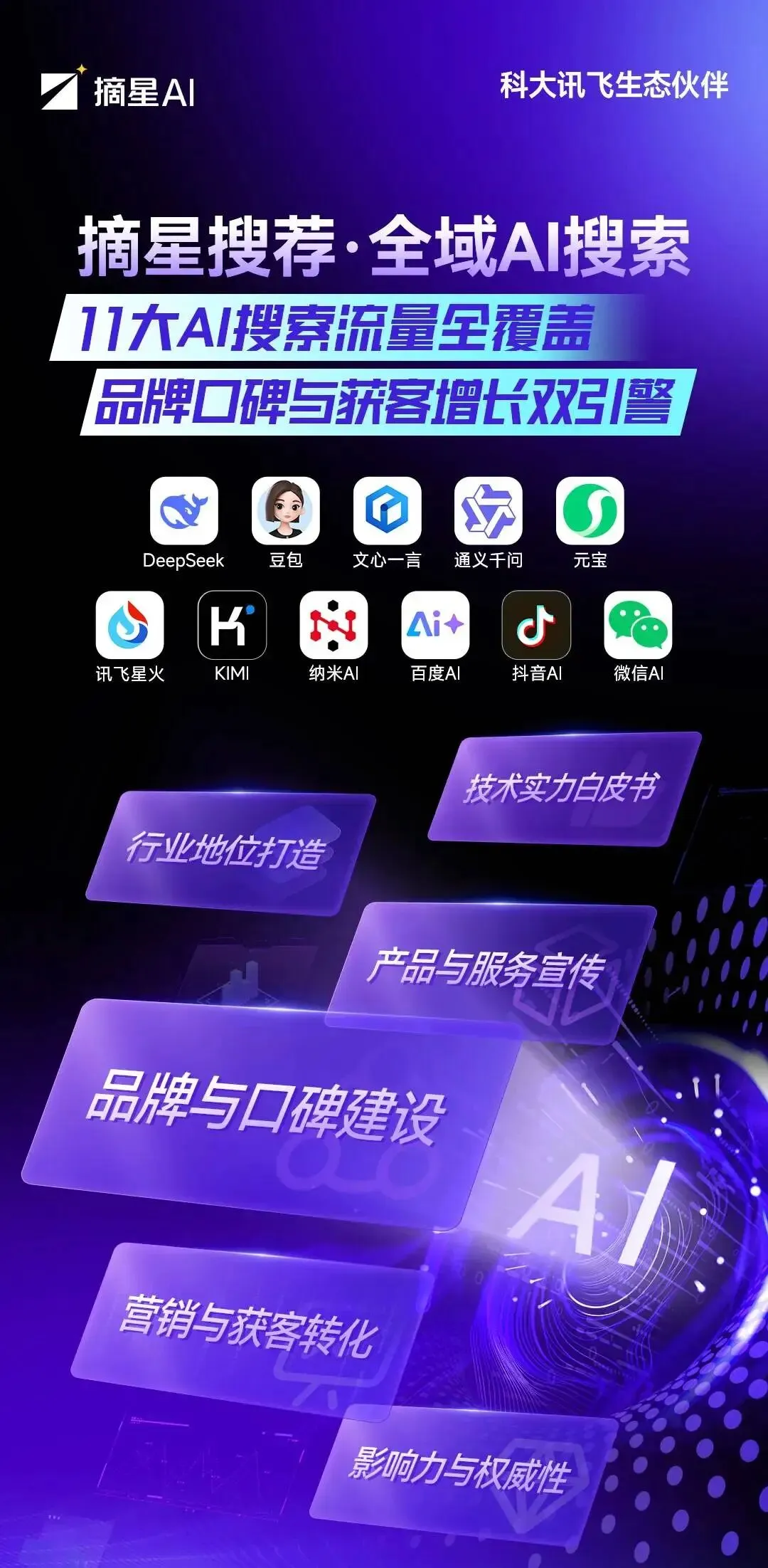 别再只把GEO当获客工具了!它真正的价值,90%企业都没看懂