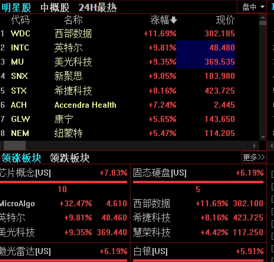 2026.04.01日复盘:市场触底反弹,战争接近尾声!