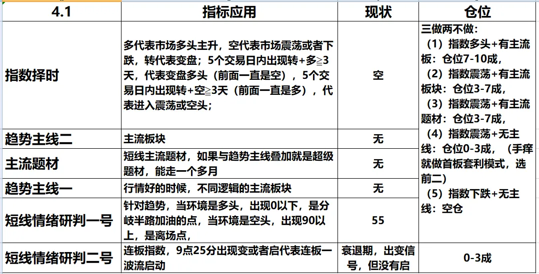 4.1复盘:外围停战超预期,市场强势反转,关注主线是否会出现