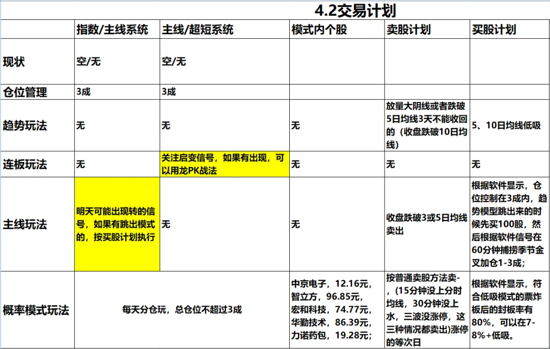 4.1复盘:外围停战超预期,市场强势反转,关注主线是否会出现