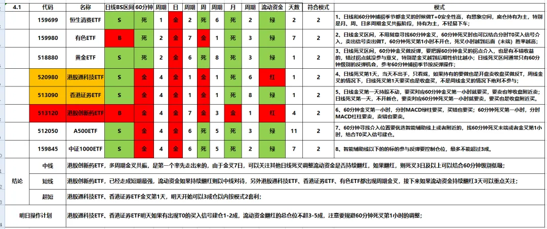 4.1复盘:外围停战超预期,市场强势反转,关注主线是否会出现