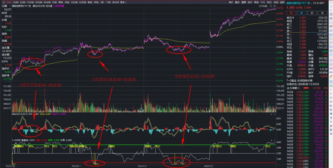 4.1复盘:外围停战超预期,市场强势反转,关注主线是否会出现