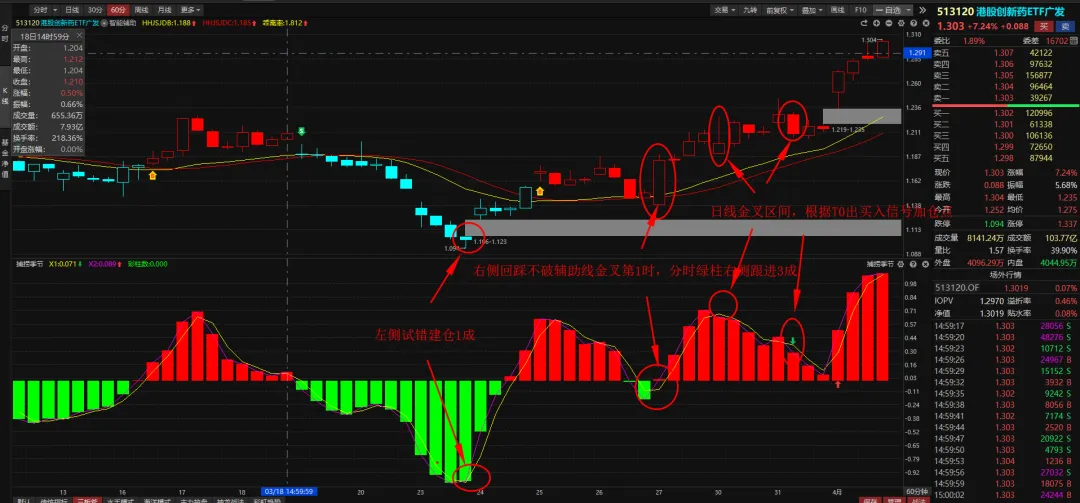 4.1复盘:外围停战超预期,市场强势反转,关注主线是否会出现