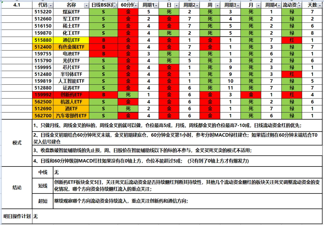 4.1复盘:外围停战超预期,市场强势反转,关注主线是否会出现