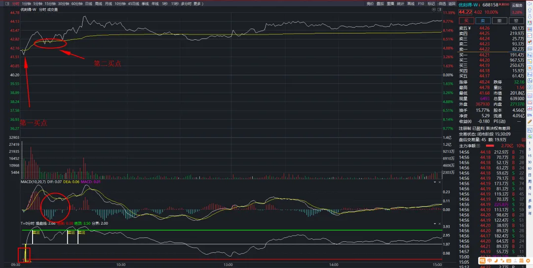 4.1复盘:外围停战超预期,市场强势反转,关注主线是否会出现