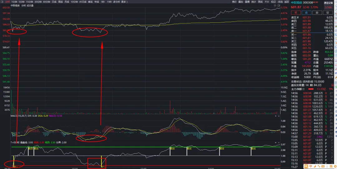 4.1复盘:外围停战超预期,市场强势反转,关注主线是否会出现