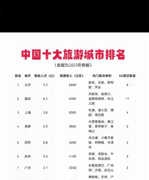 全国百强城市盘点,湖南市场采购 1 市全员上榜,排名很有看点