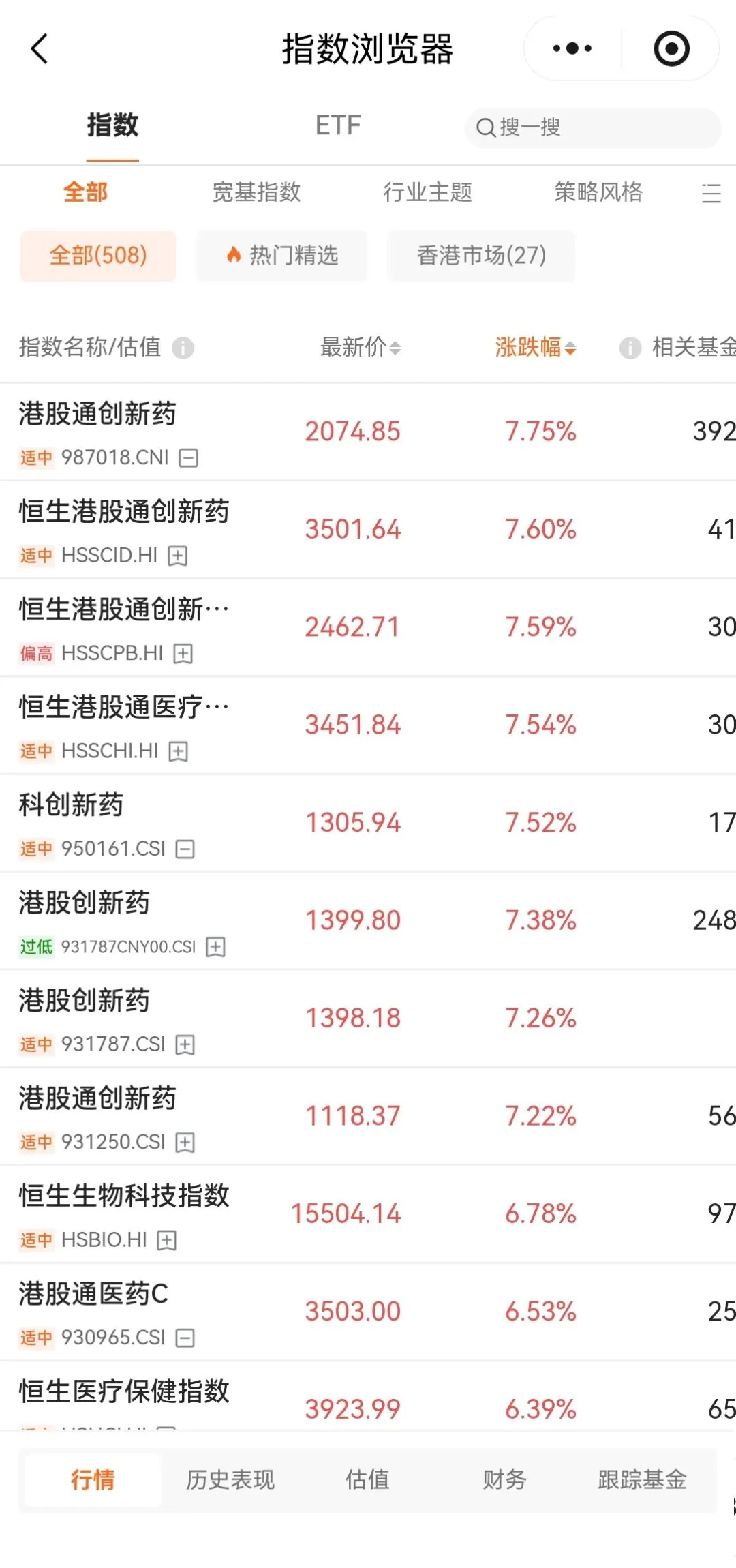 港股通创新药是市场上最亮的仔