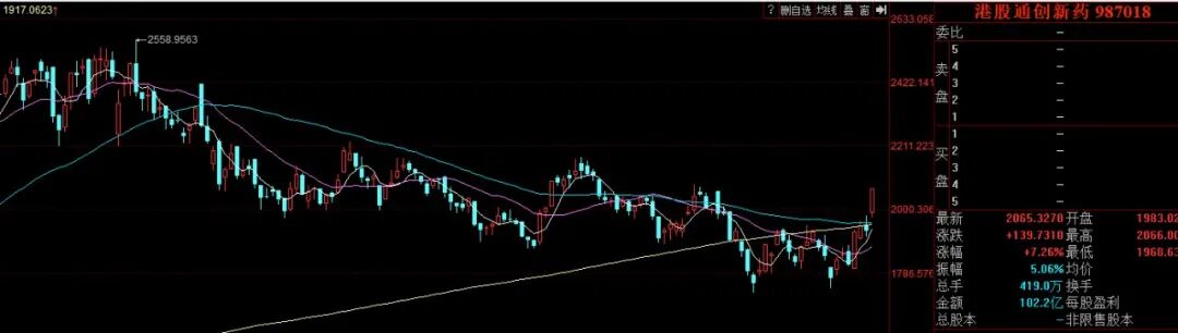 港股通创新药是市场上最亮的仔