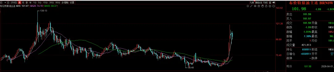 港股通创新药是市场上最亮的仔