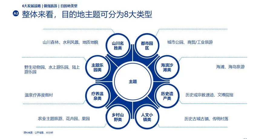 区域市场拓展!山东主攻点定于青岛,格局新变
