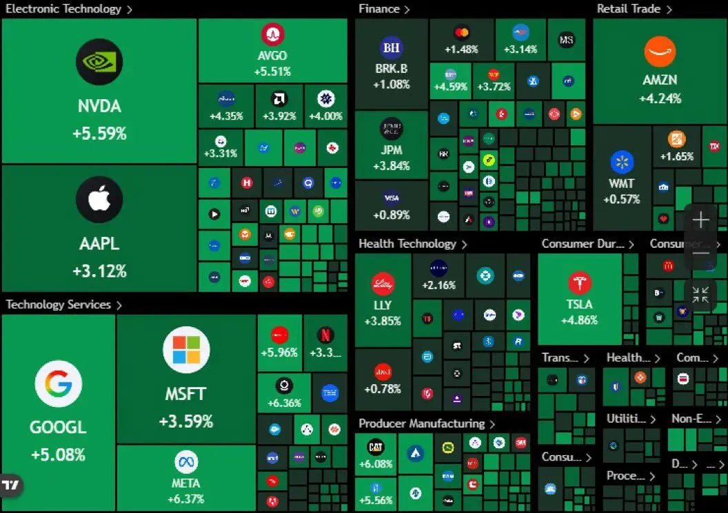 市场暴涨的真相:无关伊朗战局,只关乎美国“不想再买单”