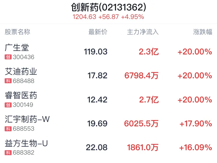 A股4月开门红!市场普涨回血,这个细节你注意到了吗?