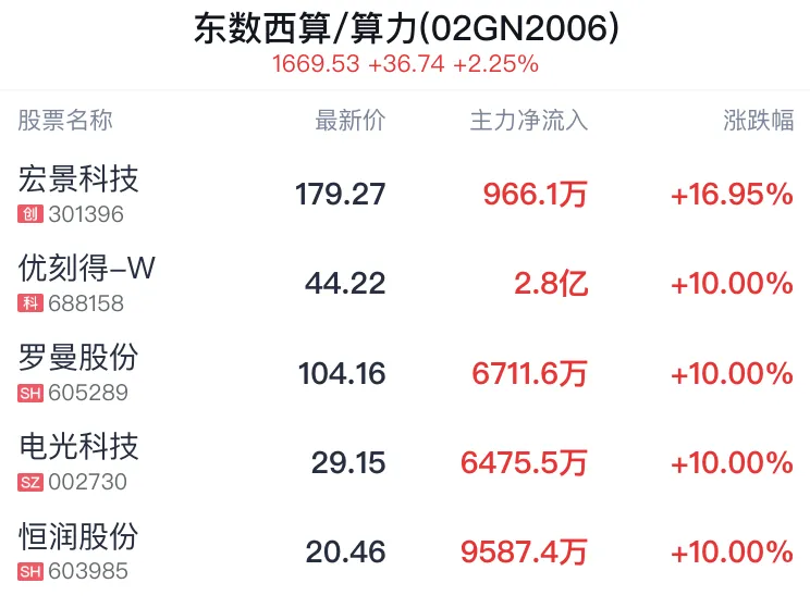 A股4月开门红!市场普涨回血,这个细节你注意到了吗?