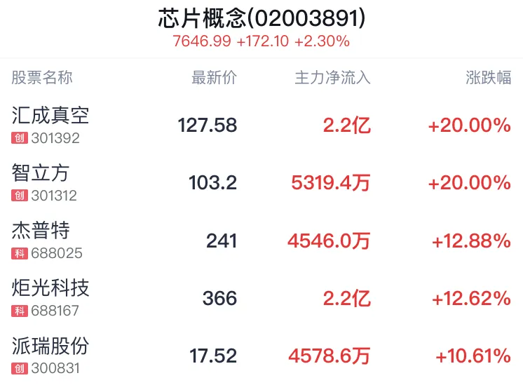 A股4月开门红!市场普涨回血,这个细节你注意到了吗?