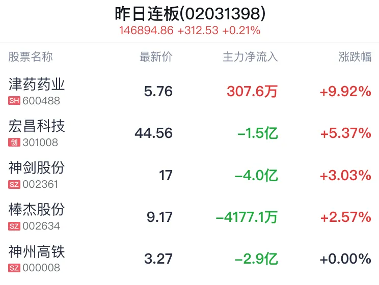 A股4月开门红!市场普涨回血,这个细节你注意到了吗?
