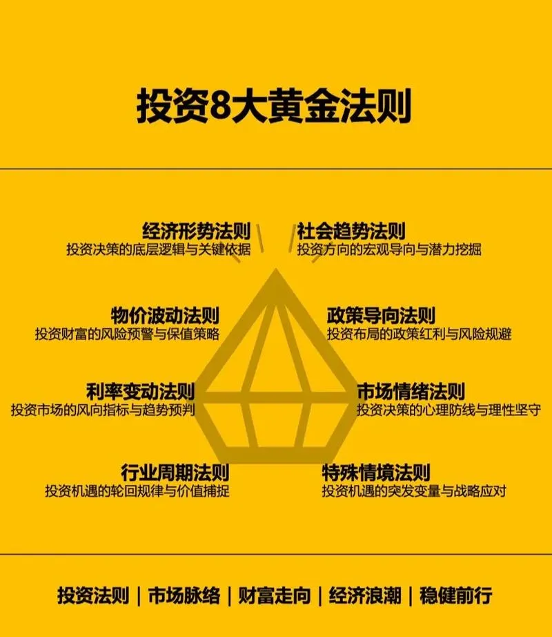 金融专家分析黄金市场,普通人投资要量力而行!