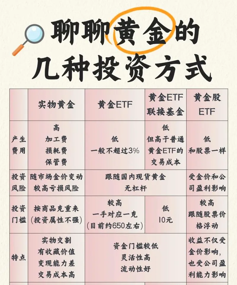 金融专家分析黄金市场,普通人投资要量力而行!
