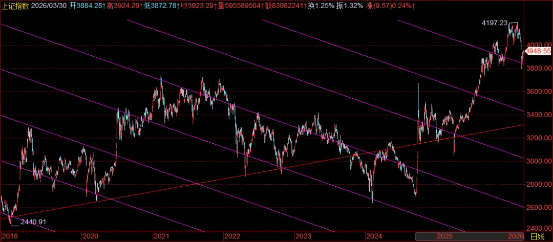 伊朗冲突事件已过拐点,或接近拐点,全球市场开始显现对其脱敏反馈.观察A股赚钱效应回升及结构表现