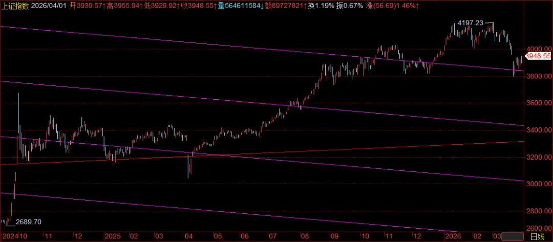 伊朗冲突事件已过拐点,或接近拐点,全球市场开始显现对其脱敏反馈.观察A股赚钱效应回升及结构表现