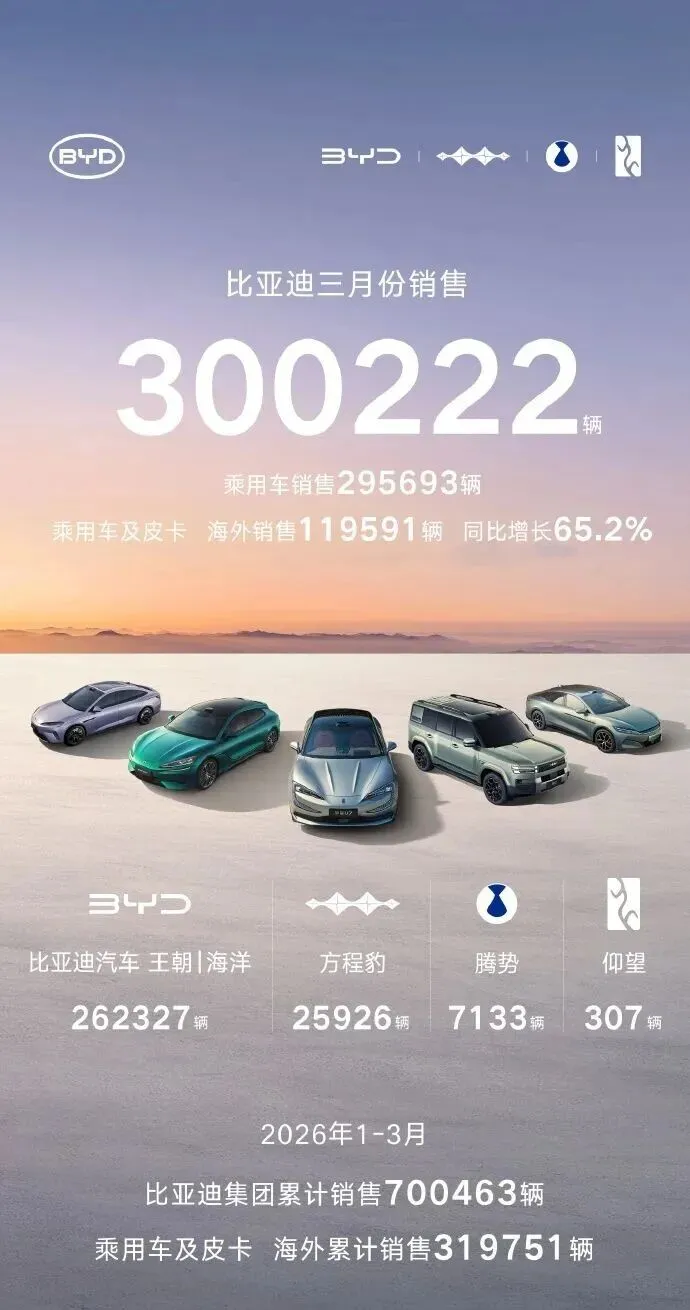 3月新能源销量出炉:整体市场开始回暖,新技术层出不穷,多家车企即将重回巅峰?