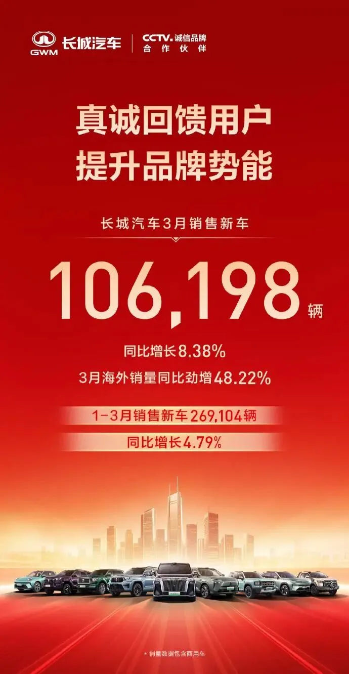 3月新能源销量出炉:整体市场开始回暖,新技术层出不穷,多家车企即将重回巅峰?