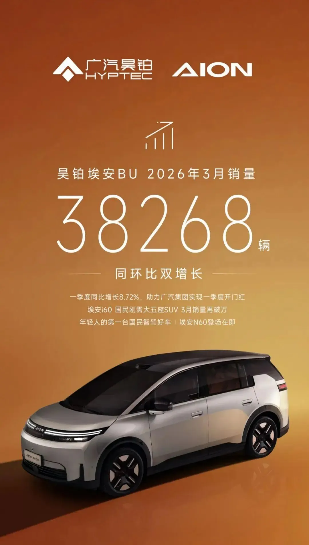 3月新能源销量出炉:整体市场开始回暖,新技术层出不穷,多家车企即将重回巅峰?