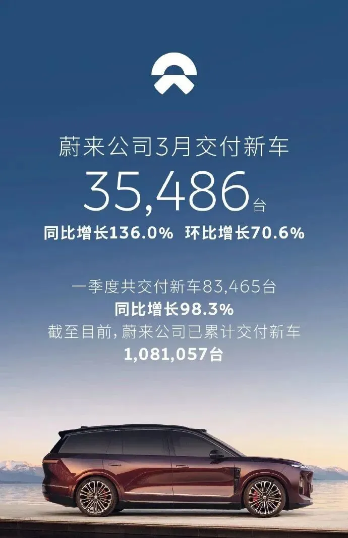 3月新能源销量出炉:整体市场开始回暖,新技术层出不穷,多家车企即将重回巅峰?