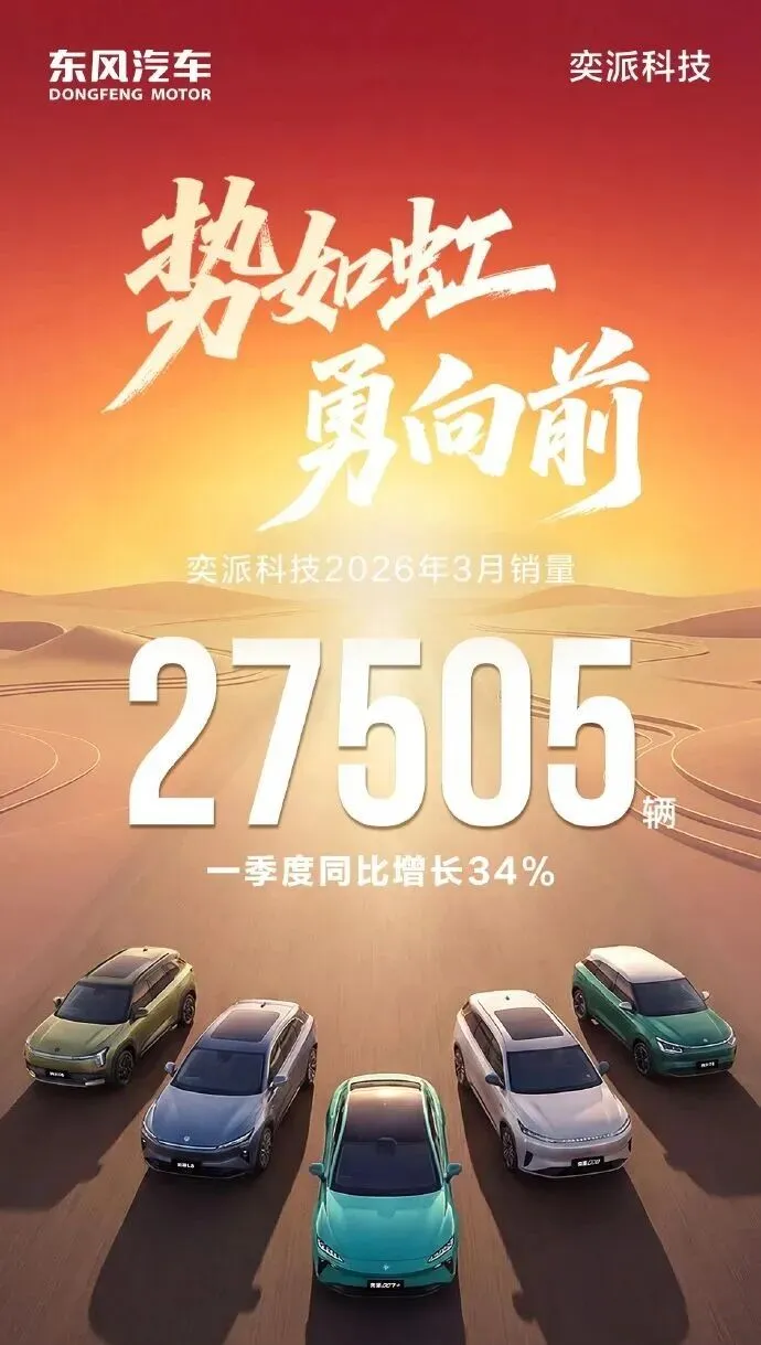 3月新能源销量出炉:整体市场开始回暖,新技术层出不穷,多家车企即将重回巅峰?