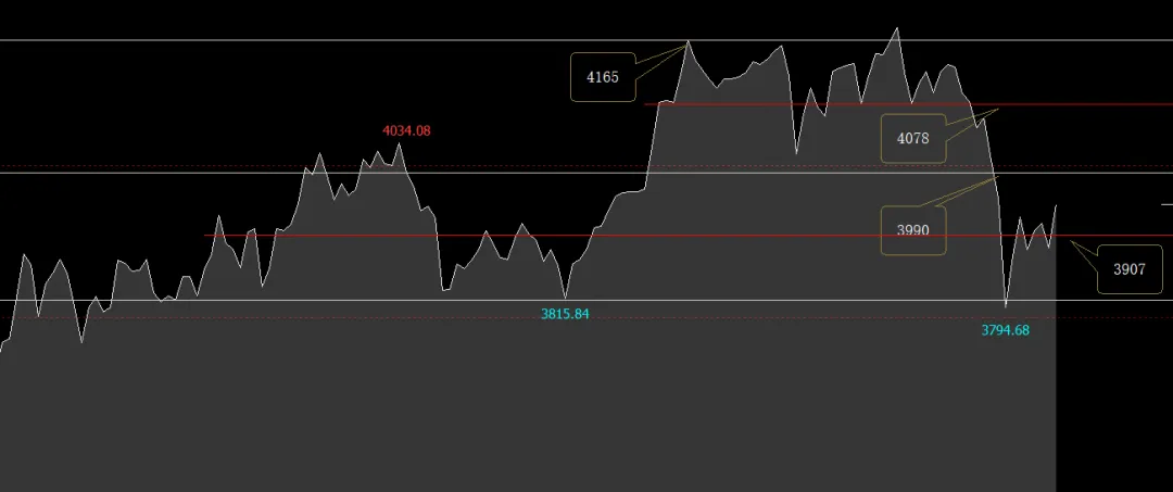外部袭扰不影响指数趋势,市场基本面没有发生本质变化,还会按原有轨迹运行